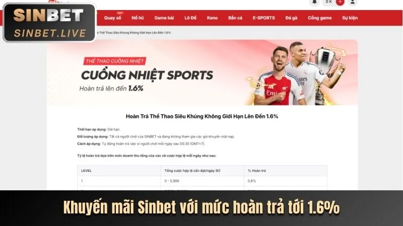 Tổng hợp khuyến mãi hấp dẫn nhất vip666